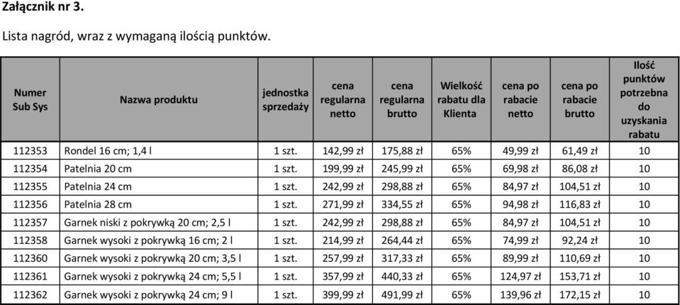 uzyskania rabatu 112353 Rondel 16 cm; 1,4 l 1 szt. 142,99 zł 175,88 zł 65% 49,99 zł 61,49 zł 10 112354 Patelnia 20 cm 1 szt. 199,99 zł 245,99 zł 65% 69,98 zł 86,08 zł 10 112355 Patelnia 24 cm 1 szt.