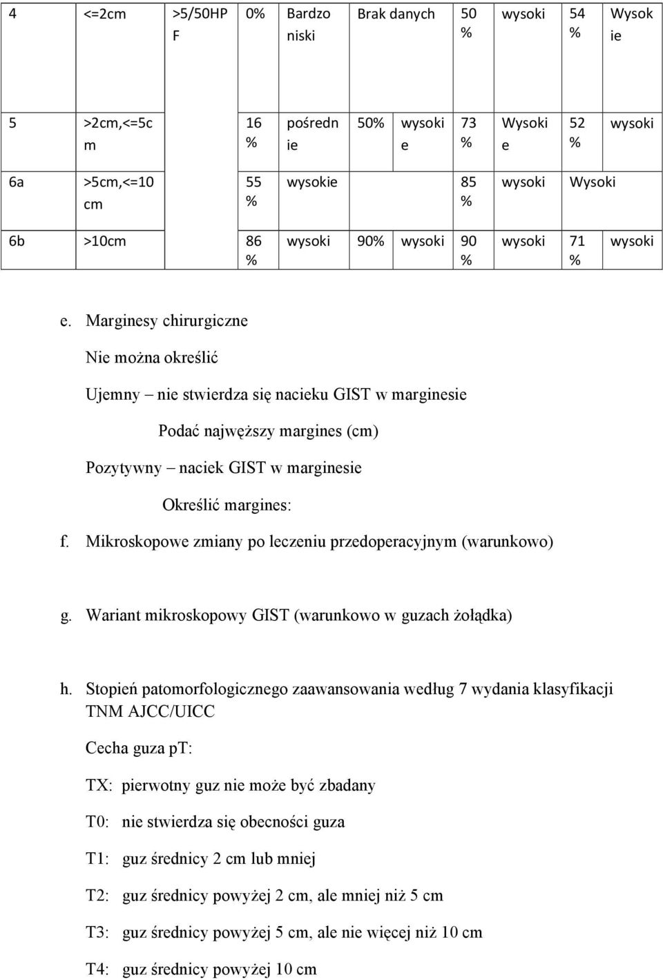 Mikroskopowe zmiany po leczeniu przedoperacyjnym (warunkowo) g. Wariant mikroskopowy GIST (warunkowo w guzach Ŝołądka) h.