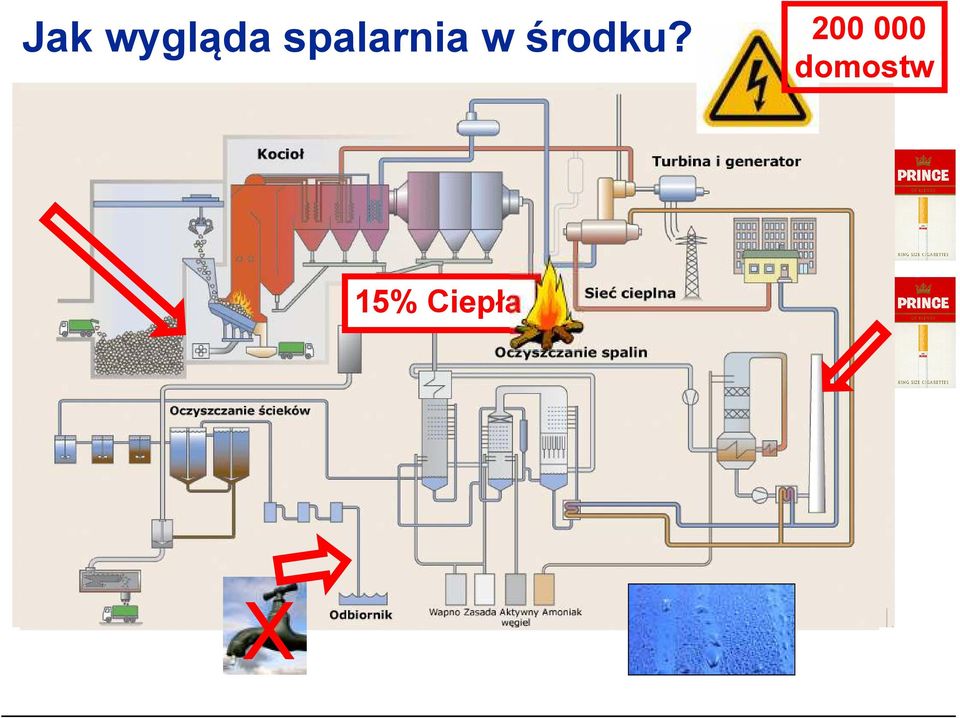 Ciepła Sieć ciepłownicza! ok.