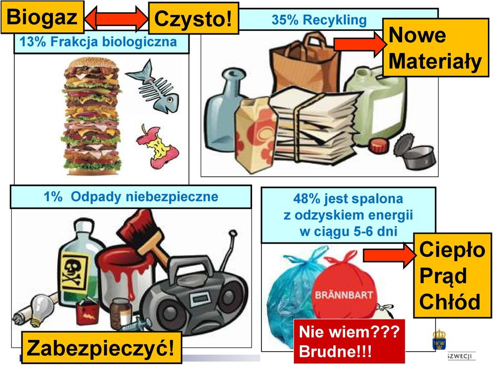 niebezpieczne Zabezpieczyć!