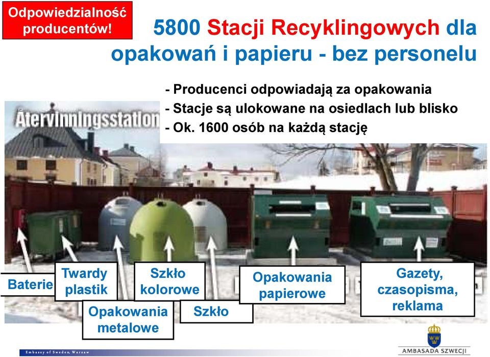 odpowiadają za opakowania - Stacje są ulokowane na osiedlach lub blisko sklepów -