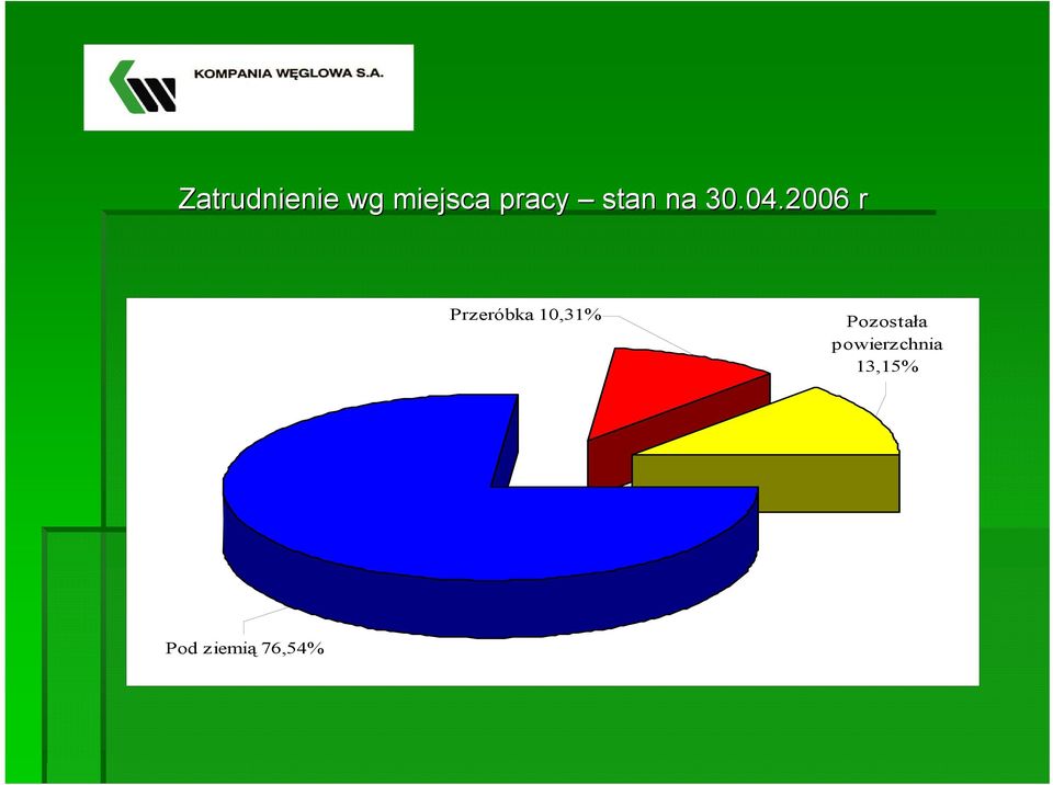 2006 r Przeróbka 10,31%