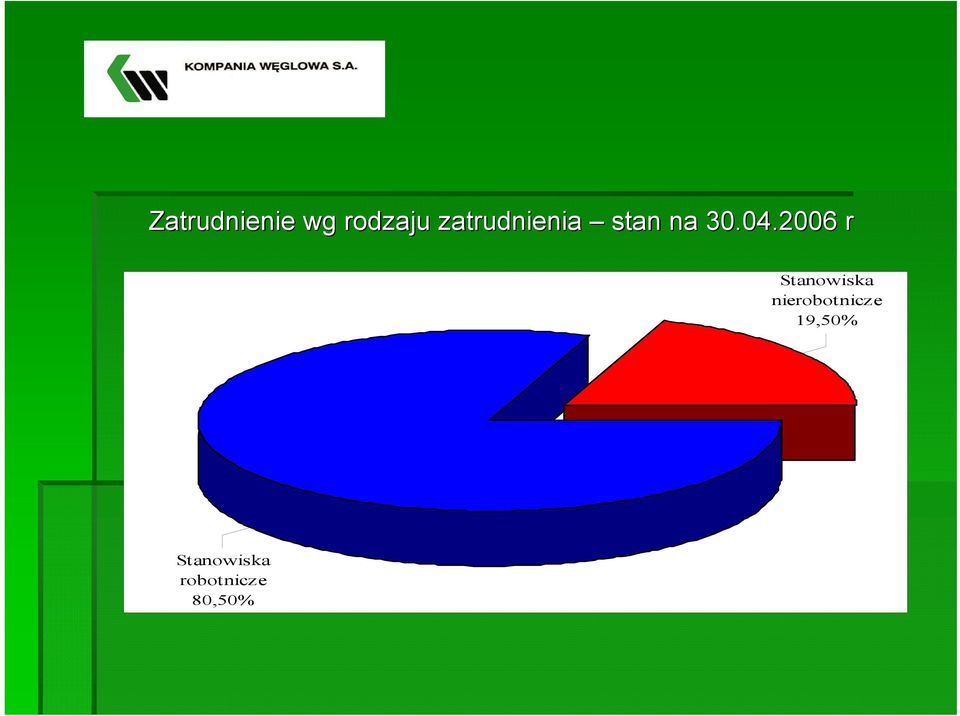 2006 r Stanowiska