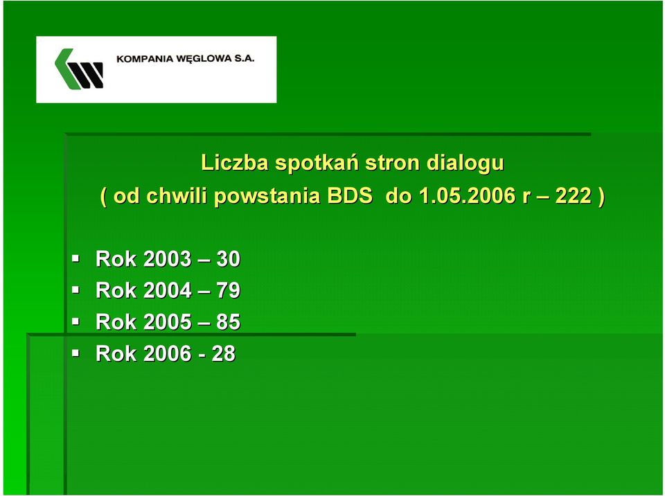 05.2006 r 222 ) Rok 2003 30