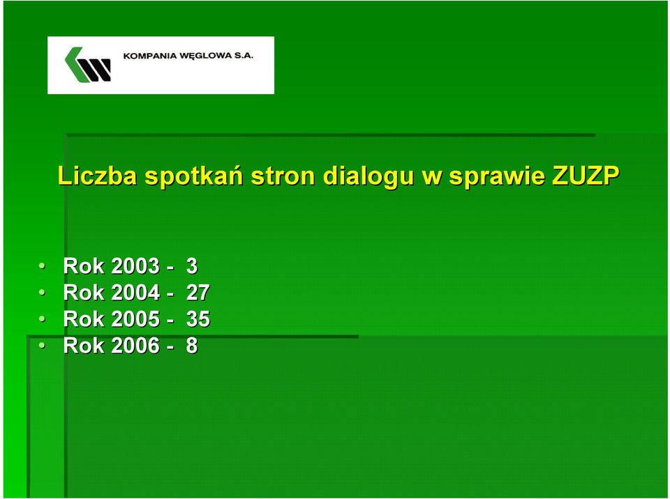 Rok 2003-3 Rok 2004-27