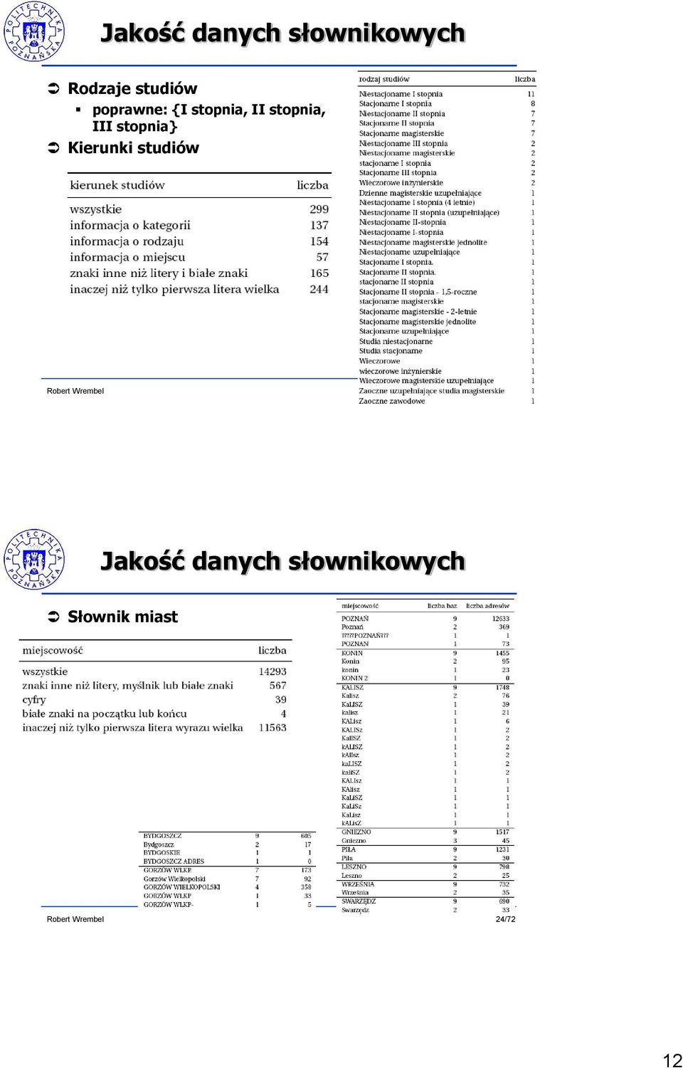 stopnia, III stopnia} Kierunki studiów