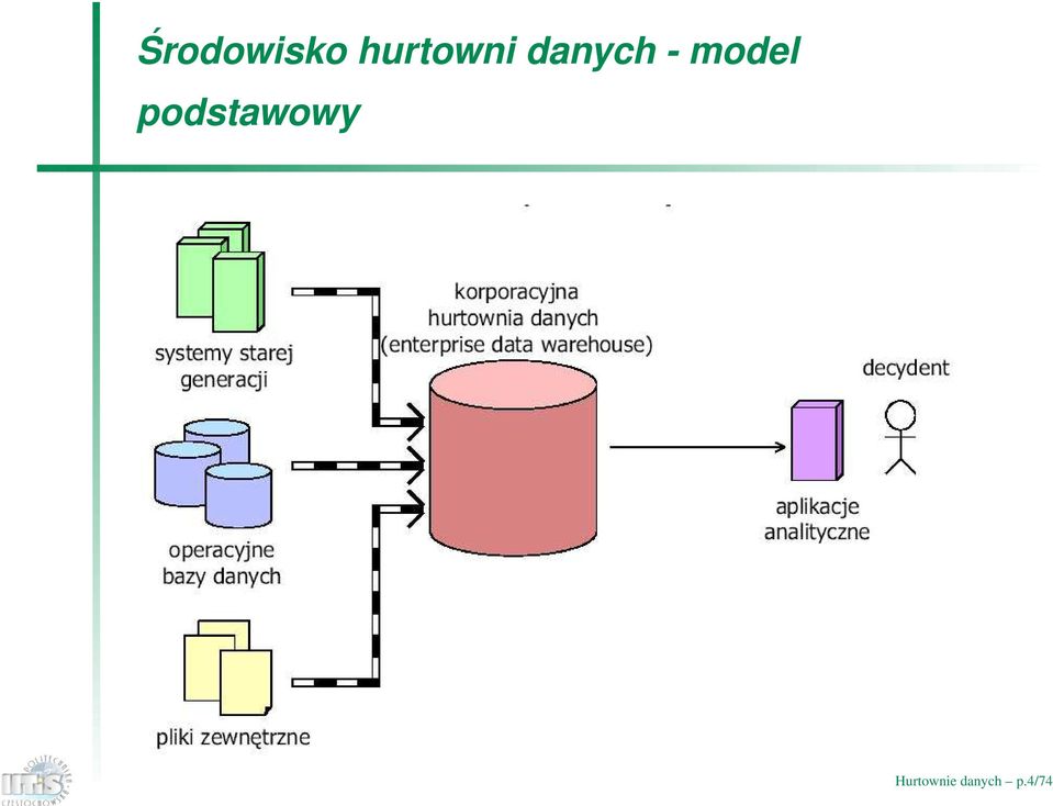 model podstawowy