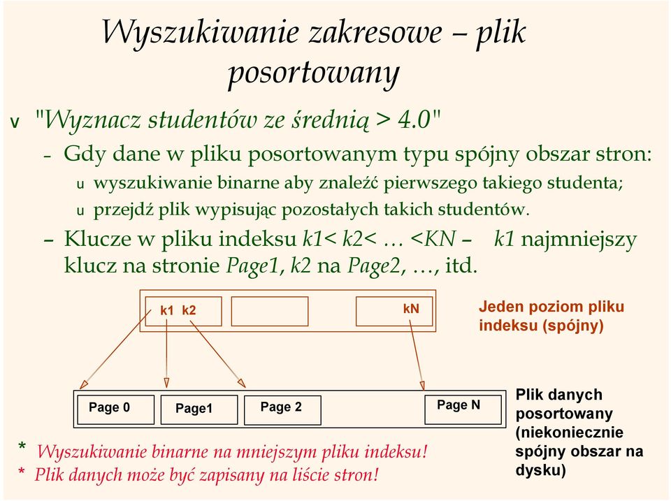 wypisując pozostałych takich studentów. Klucze w pliku indeksu k1< k2< <KN k1 najmniejszy klucz na stronie Page1, k2 na Page2,, itd.