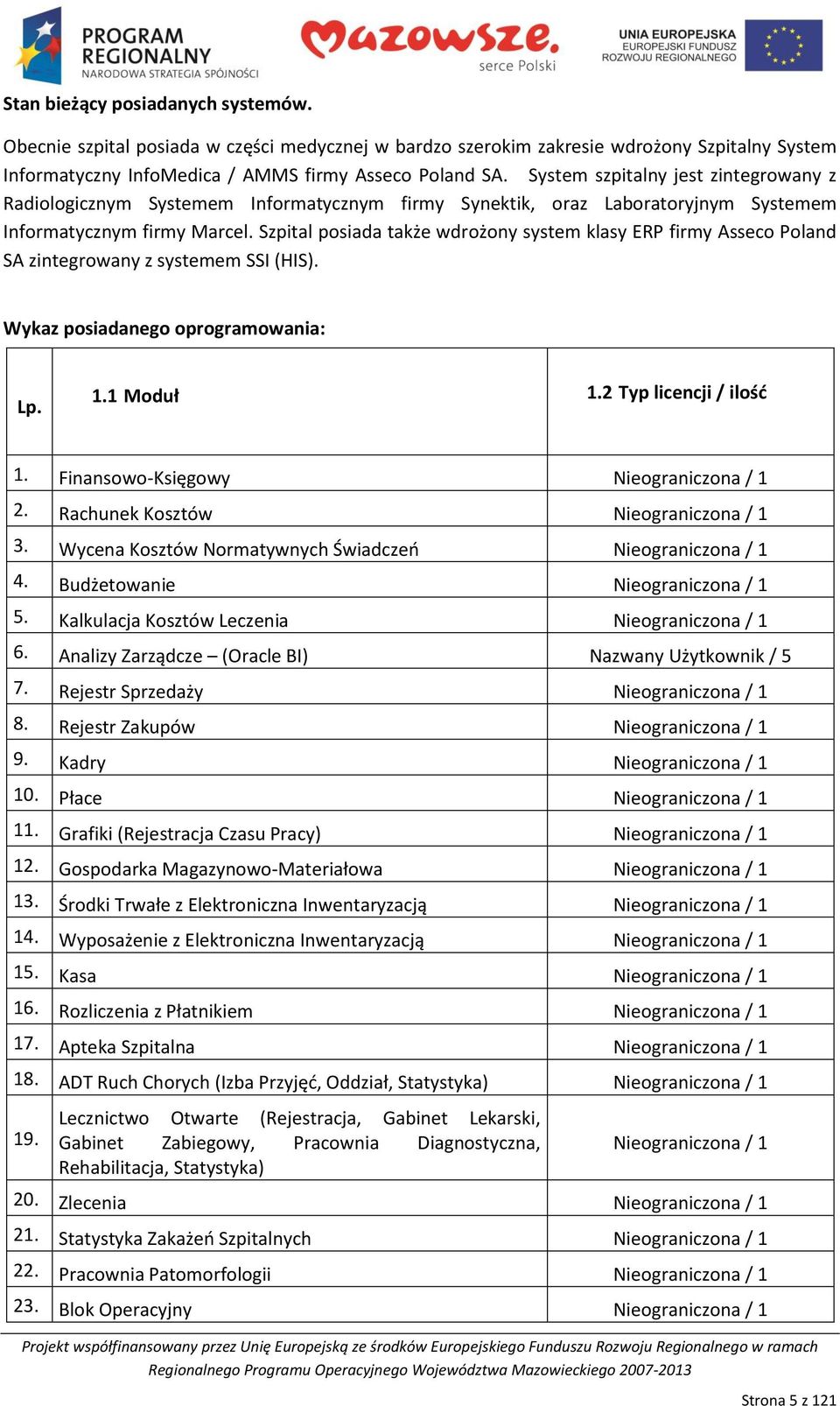 Szpital posiada także wdrożony system klasy ERP firmy Asseco Poland SA zintegrowany z systemem SSI (HIS). Wykaz posiadanego oprogramowania: Lp. 1.1 Moduł 1.2 Typ licencji / ilośd 1.