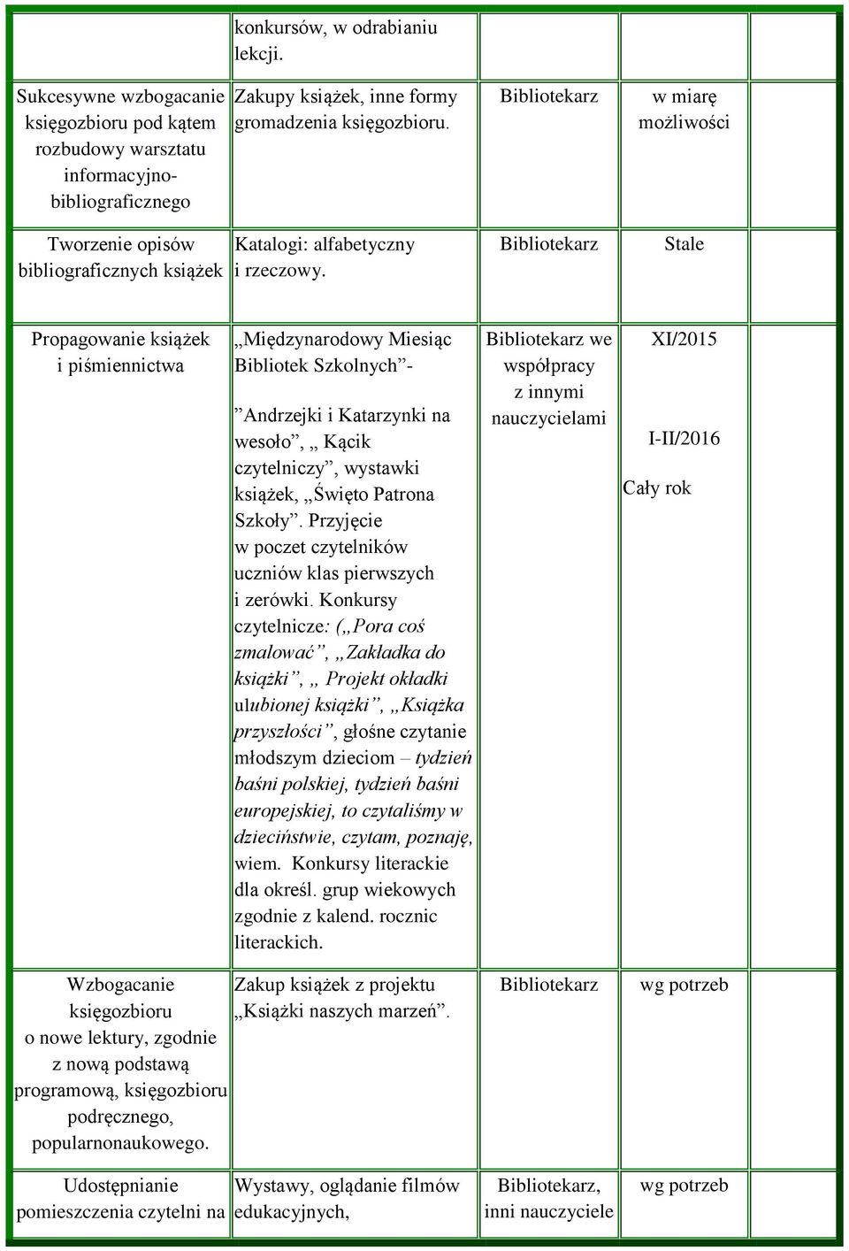 w miarę możliwości Propagowanie książek i piśmiennictwa Międzynarodowy Miesiąc Bibliotek Szkolnych - Andrzejki i Katarzynki na wesoło, Kącik czytelniczy, wystawki książek, Święto Patrona Szkoły.