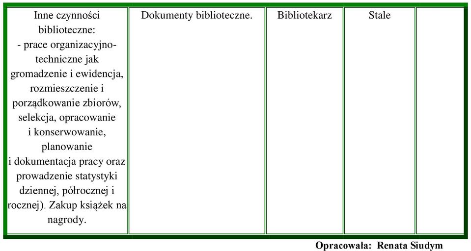 konserwowanie, planowanie i dokumentacja pracy oraz prowadzenie statystyki dziennej,