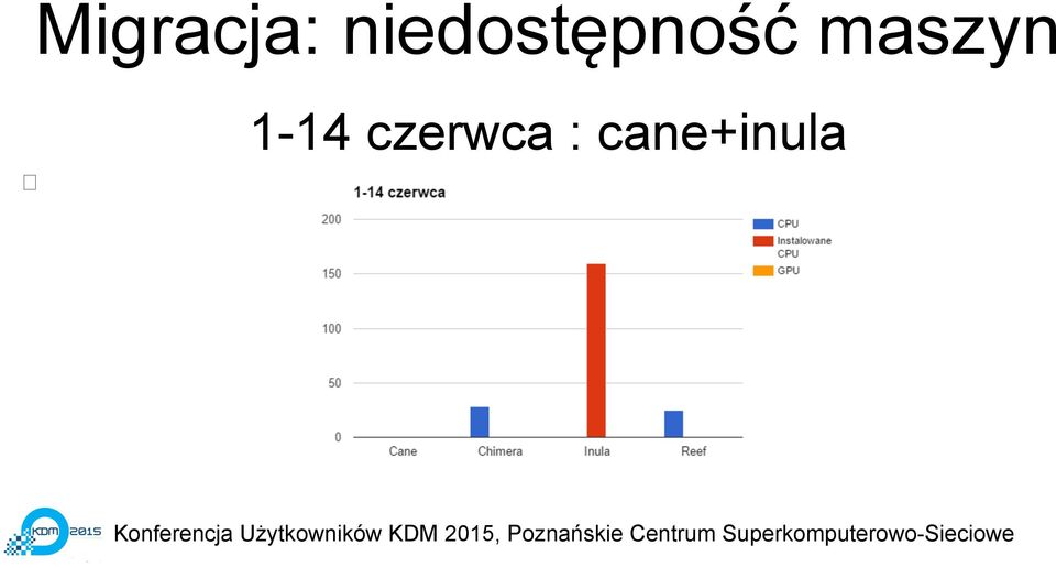 maszyn 1-14