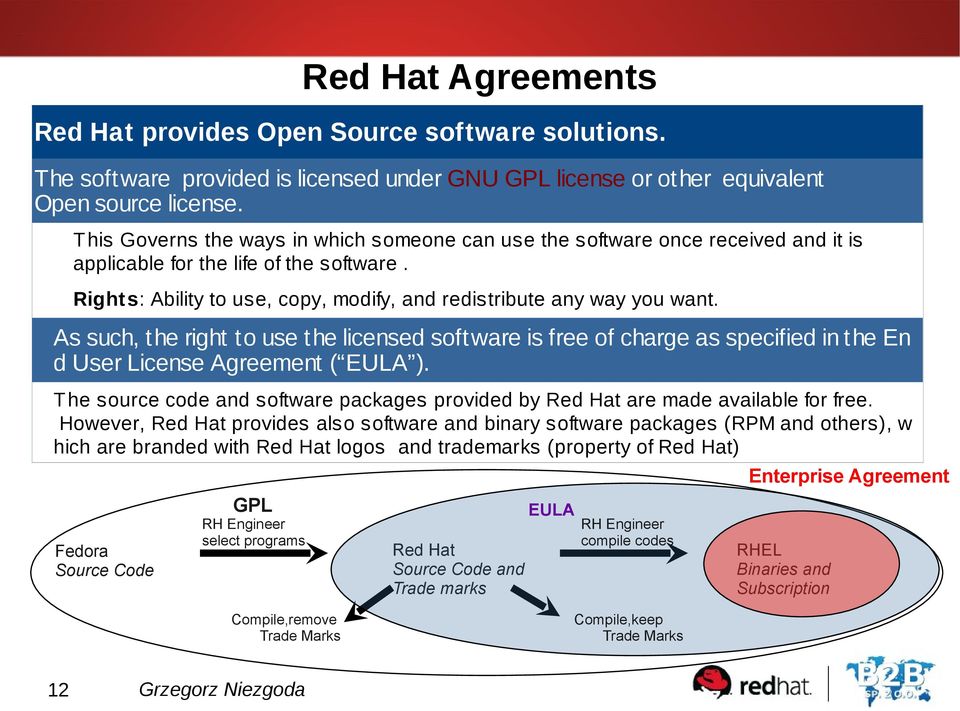 As such, the right to use the licensed software is free of charge as specified in the En d User License Agreement ( EULA ).
