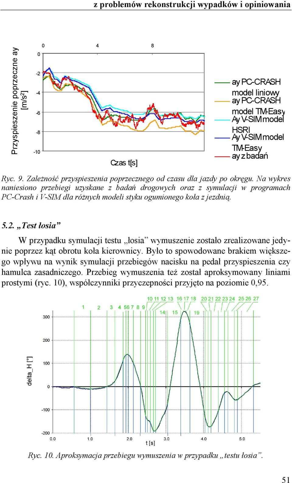 Na wykres nanesono przebeg uzyskane z badań drogowych oraz z symulacj w programach PC-Crash V-SIM dla różnych model styku ogumonego koła z jezdną. 5.2.