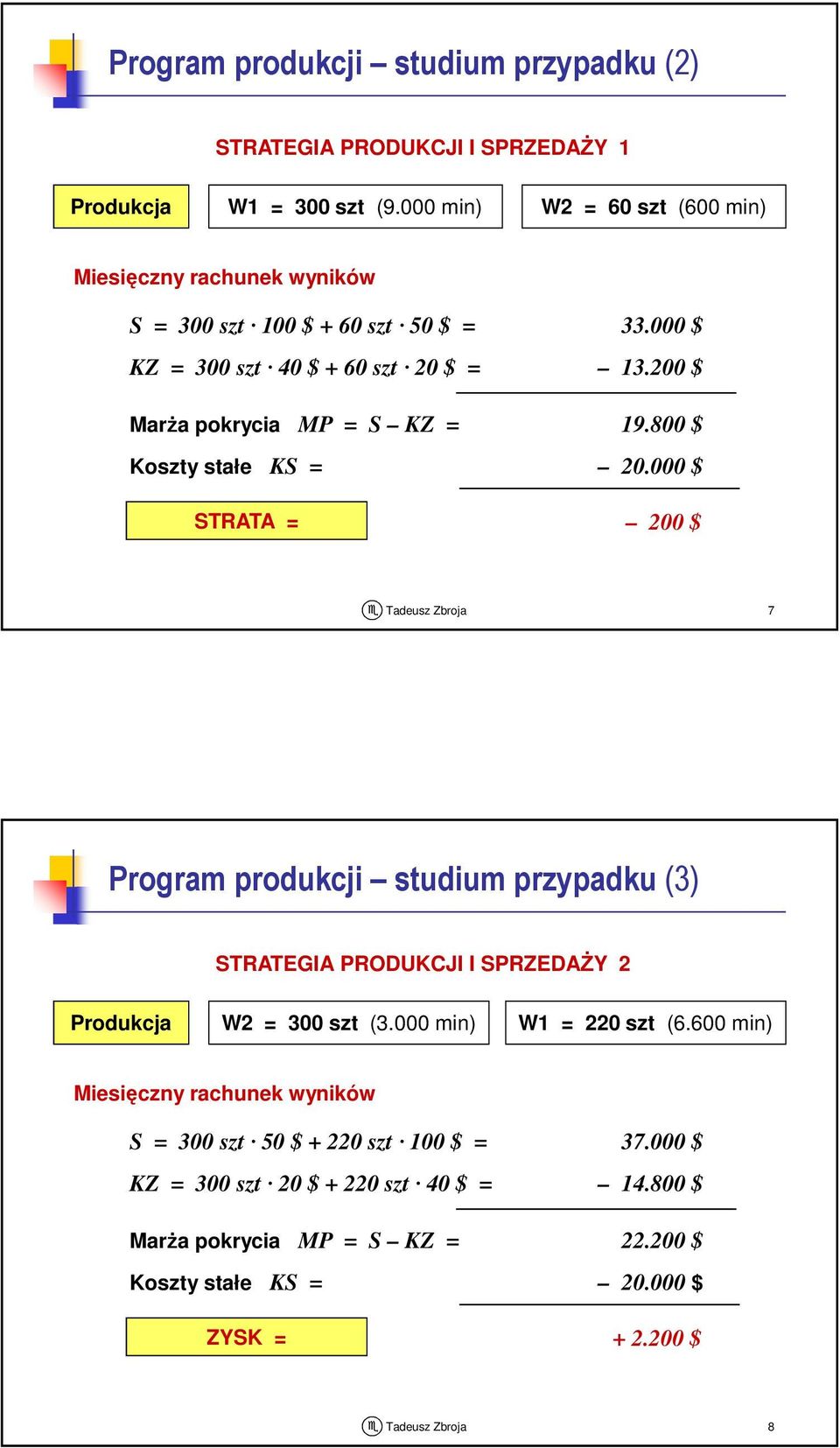 200 $ Marża pokrycia MP = S KZ = 19.800 $ Koszty stałe KS = 20.