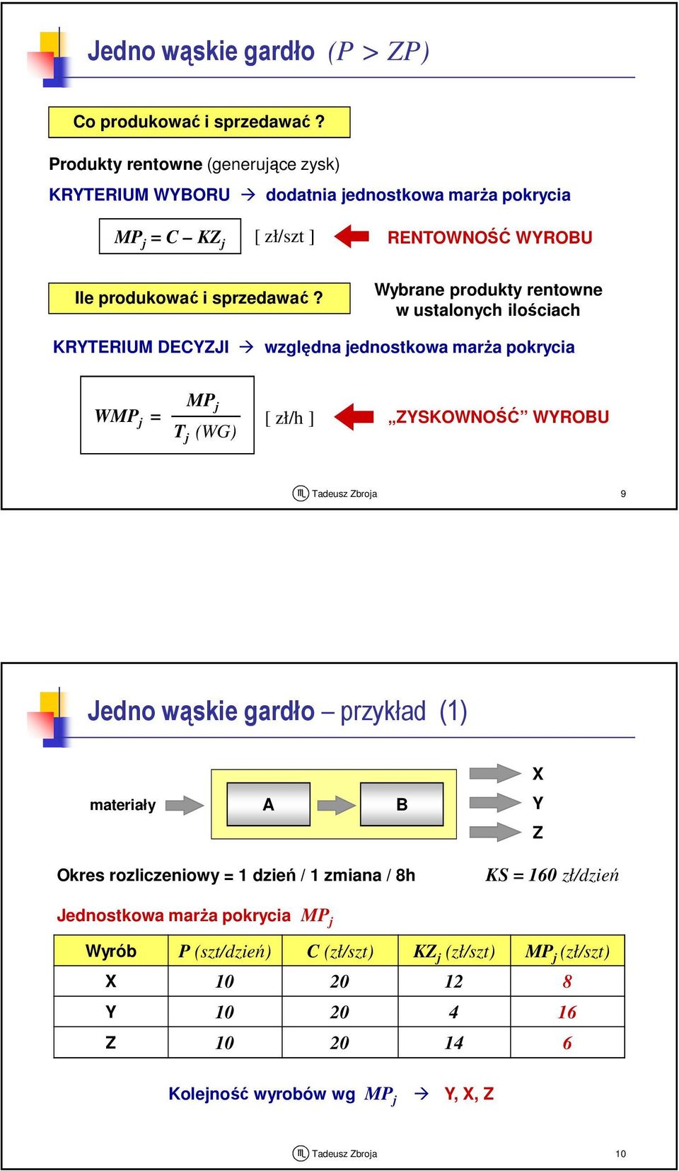 Wybrane produkty rentowne w ustalonych ilościach KRYTERIUM DECYZJI względna jednostkowa marża pokrycia WMP j = MP j T j (WG) [ zł/h ] ZYSKOWNOŚĆ WYROBU 9 Jedno