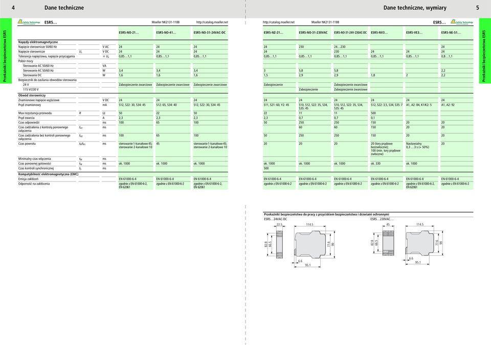 1,1 0,8 1,1 Pobór mocy Sterowanie AC 50/60 Hz VA Sterowanie AC 50/60 Hz W 3,4 3,4 3,4 3 5,8 5,8 2,2 Sterowanie DC W 1,6 1,6 1,6 1,5 2,9 2,9 1,8 2 2,2 Bezpiecznik do zasilania obwodów sterowania 24 V