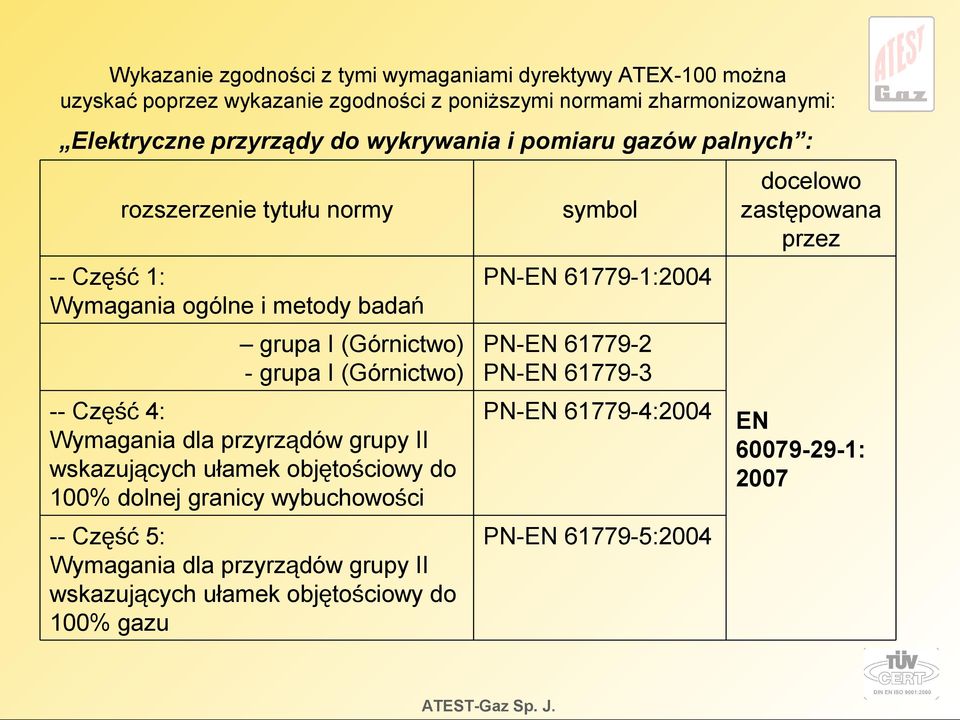 grupa I (Górnictwo) PN-EN 61779-2 - grupa I (Górnictwo) PN-EN 61779-3 -- Część 4: Wymagania dla przyrządów grupy II wskazujących ułamek objętościowy do 100% dolnej