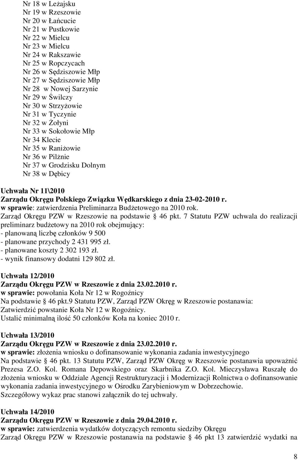 11\2010 Zarządu Okręgu Polskiego Związku Wędkarskiego z dnia 23-02-2010 r. w sprawie: zatwierdzenia Preliminarza BudŜetowego na 2010 rok. Zarząd Okręgu PZW w Rzeszowie na podstawie 46 pkt.