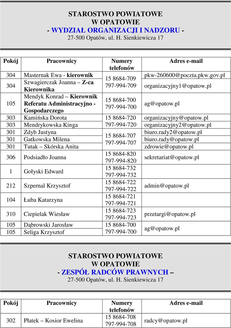 pl 303 Mendrykowska Kinga 797-994-720 organizacyjny2@opatow.pl 301 Zdyb Justyna biuro.rady2@opatow.pl 15 8684-707 301 Gatkowska Milena biuro.rady@opatow.