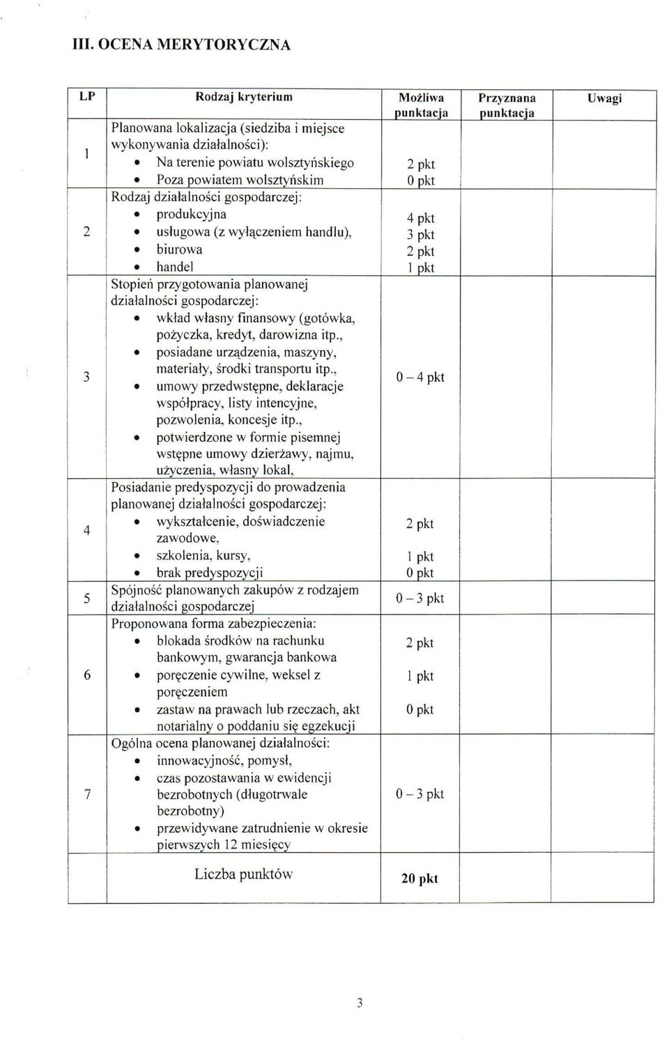 (gotówka, pożyczka, kredyt, darowizna itp., posiadane urządzenia, maszyny, materiały, środki transportu itp., umowy przedwstępne, deklaracje współpracy, listy intencyjne, pozwolenia, koncesje itp.