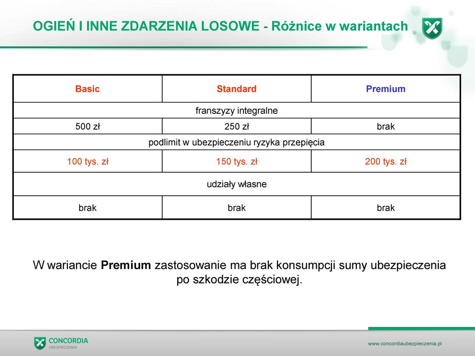 przepięcia 100 tys. zł 150 tys. zł 200 tys.