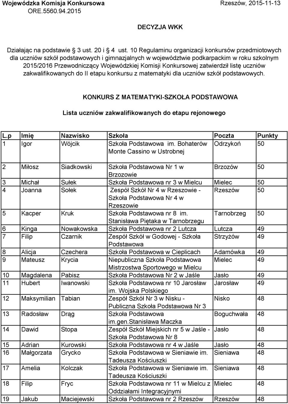 zatwierdził listę uczniów zakwalifikowanych do II etapu konkursu z matematyki dla uczniów szkół podstawowych.
