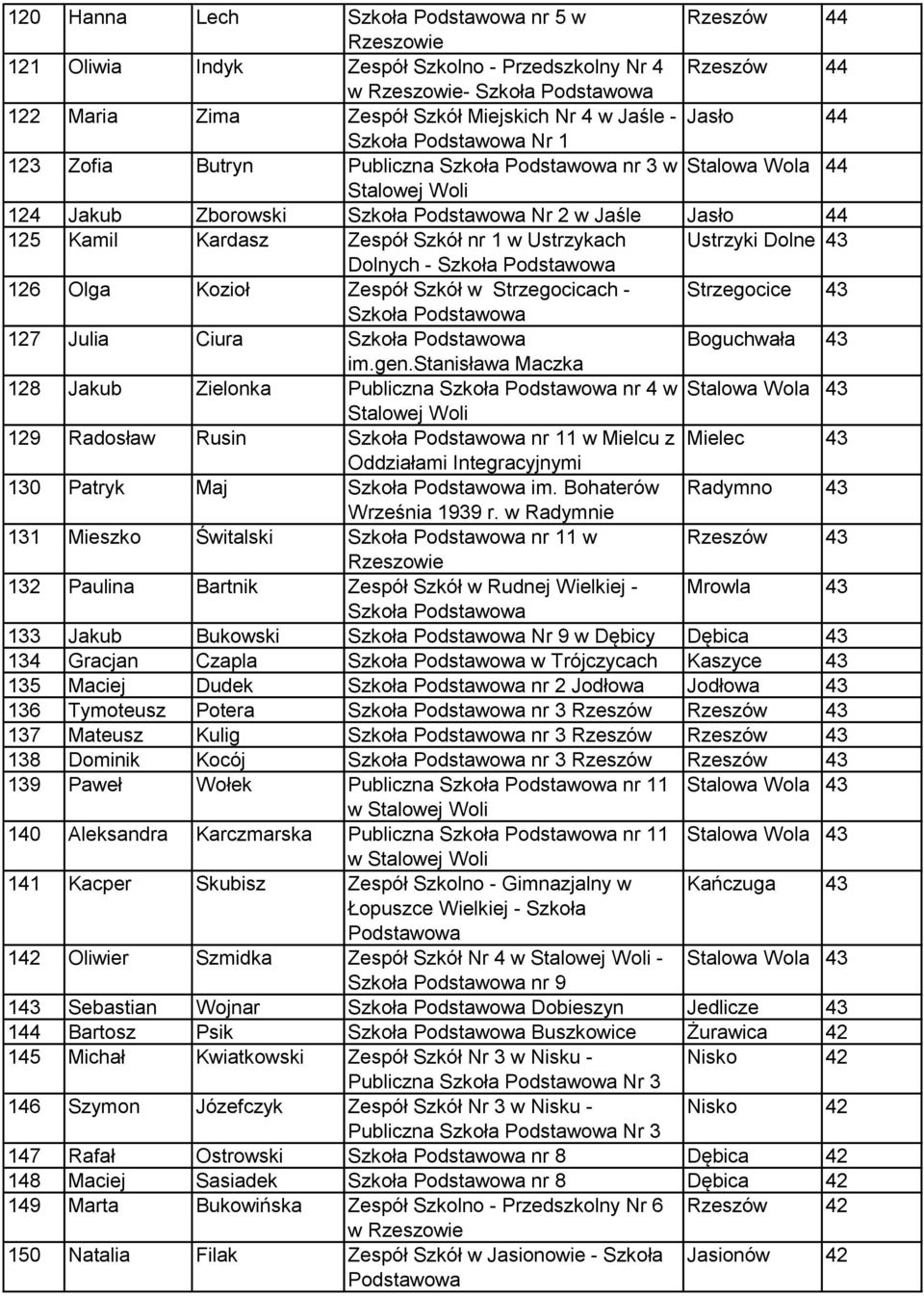 Szkół w Strzegocicach - Strzegocice 43 Szkoła 127 Julia Ciura Szkoła Boguchwała 43 im.gen.