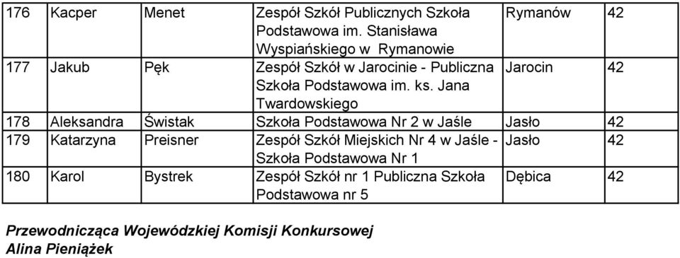 Jana Twardowskiego 178 Aleksandra Świstak Szkoła Nr 2 w Jaśle Jasło 42 179 Katarzyna Preisner Zespół Szkół