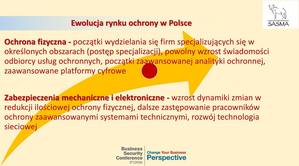 ochronnej, zaawansowane platformy cyfrowe Zabezpieczenia mechaniczne i elektroniczne - wzrost dynamiki zmian w redukcji