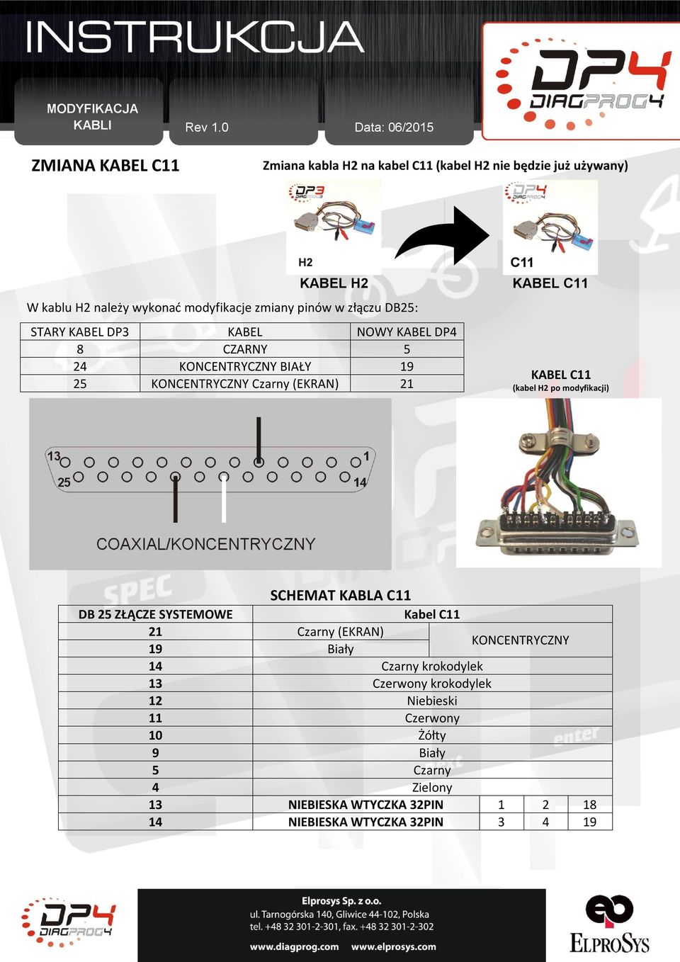 C11 KABEL C11 (kabel H2 po modyfikacji) SCHEMAT KABLA C11 Kabel C11 21 Czarny (EKRAN) 19 Biały KONCENTRYCZNY 14 Czarny krokodylek 13