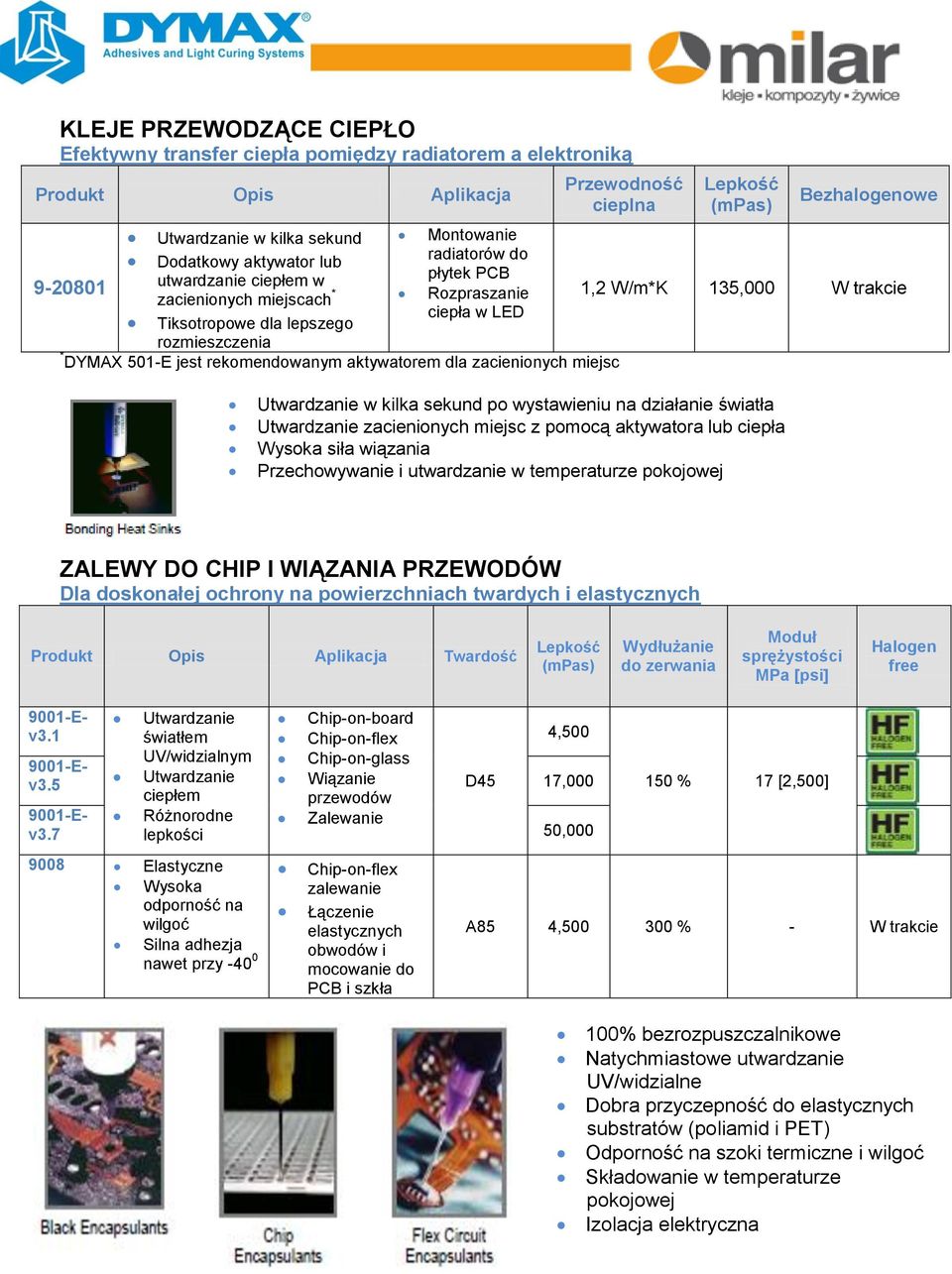 rekomendowanym aktywatorem dla zacienionych Utwardzanie w kilka sekund po wystawieniu na działanie światła Utwardzanie zacienionych z pomocą aktywatora lub ciepła Wysoka siła wiązania Przechowywanie