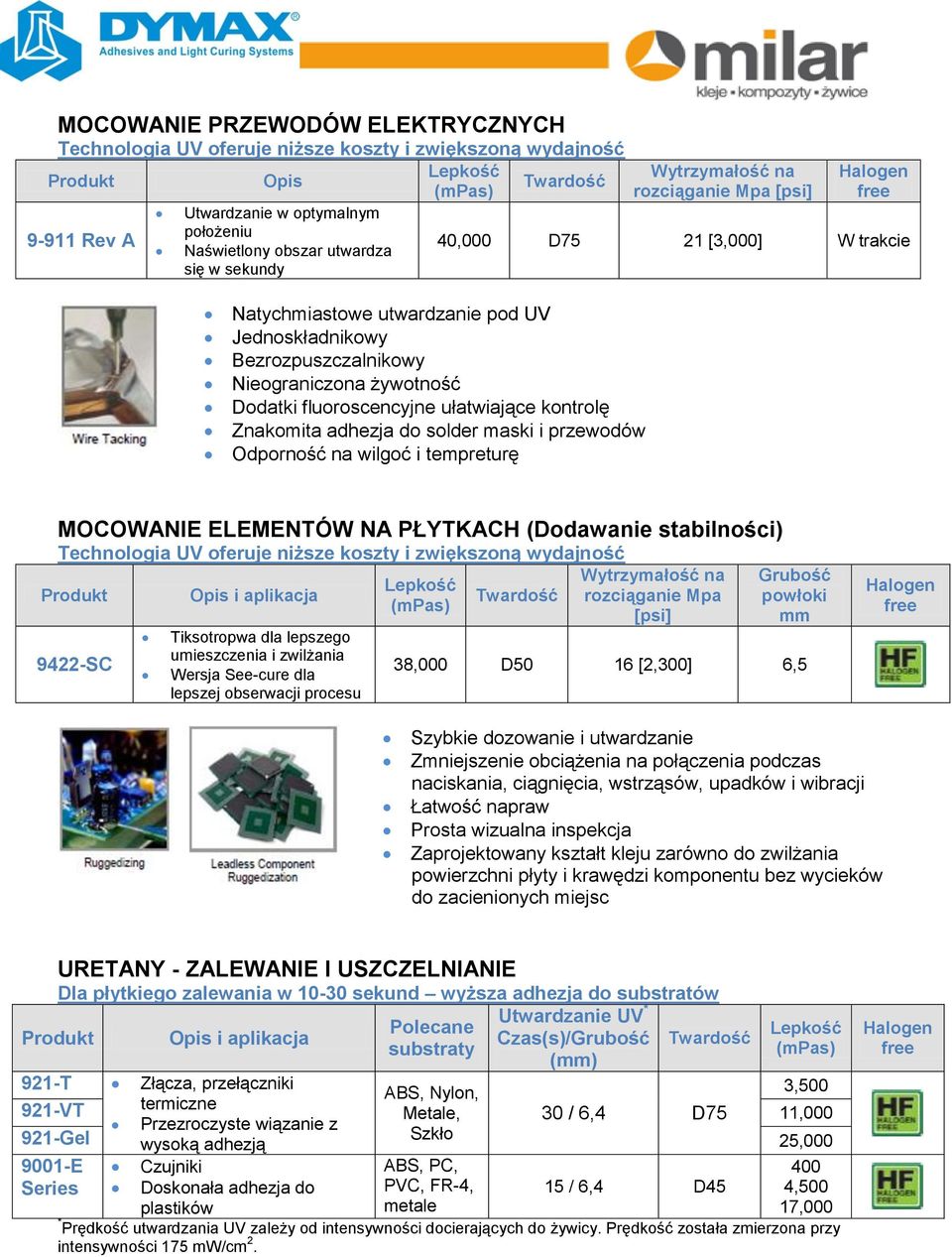 Odporność na wilgoć i tempreturę Wytrzymałość na rozciąganie Mpa [psi] 40,000 D75 21 [3,000] W trakcie MOCOWANIE ELEMENTÓW NA PŁYTKACH (Dodawanie stabilności) Technologia UV oferuje niższe koszty i