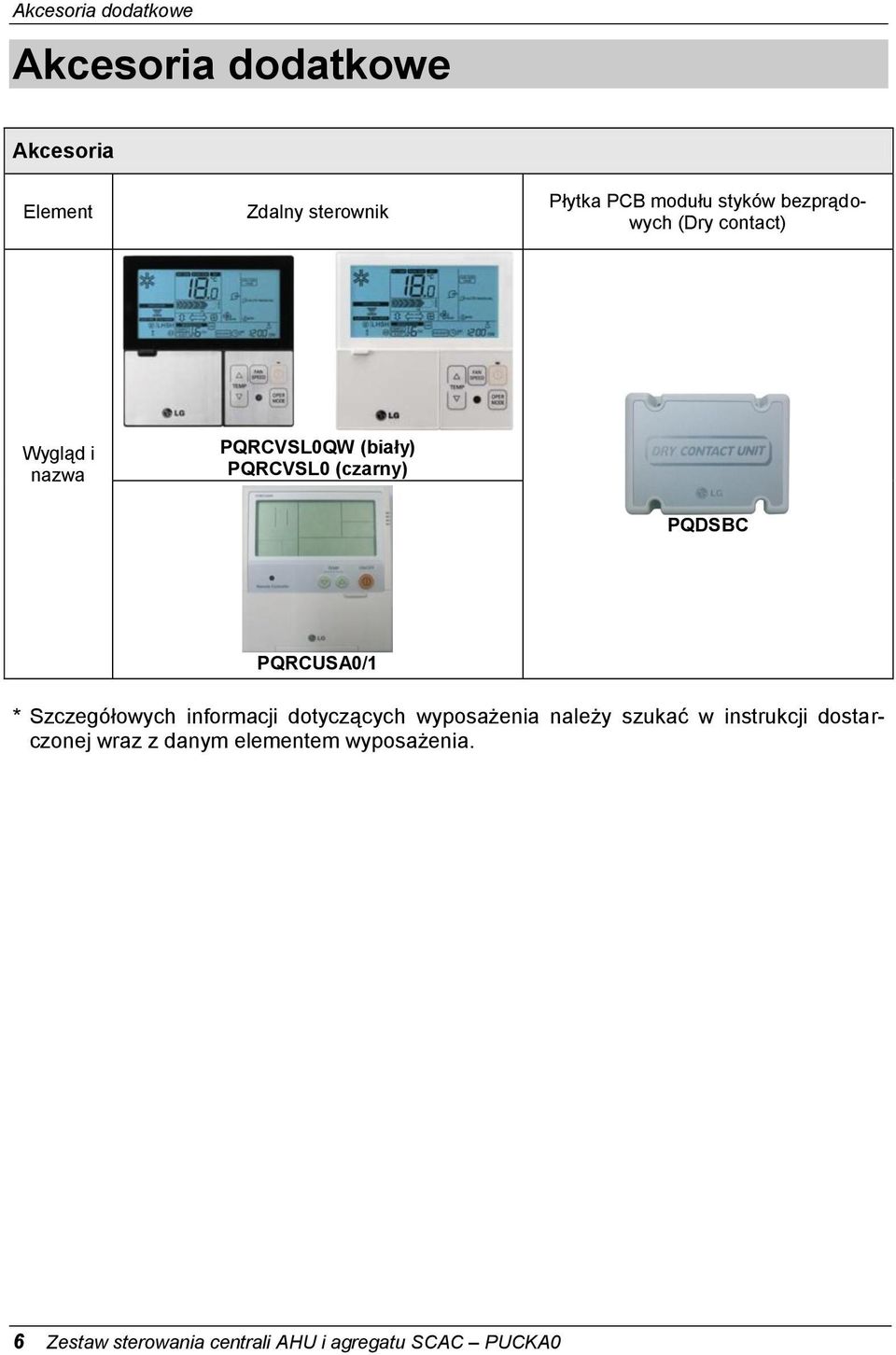 PQRCUSA0/1 * Szczegółowych informacji dotyczących wyposażenia należy szukać w instrukcji