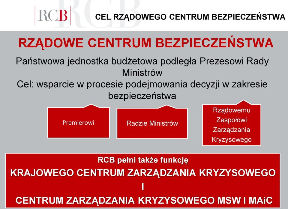 zakresie bezpieczeństwa Premierowi Radzie Ministrów Rządowemu Zespołowi Zarządzania Kryzysowego