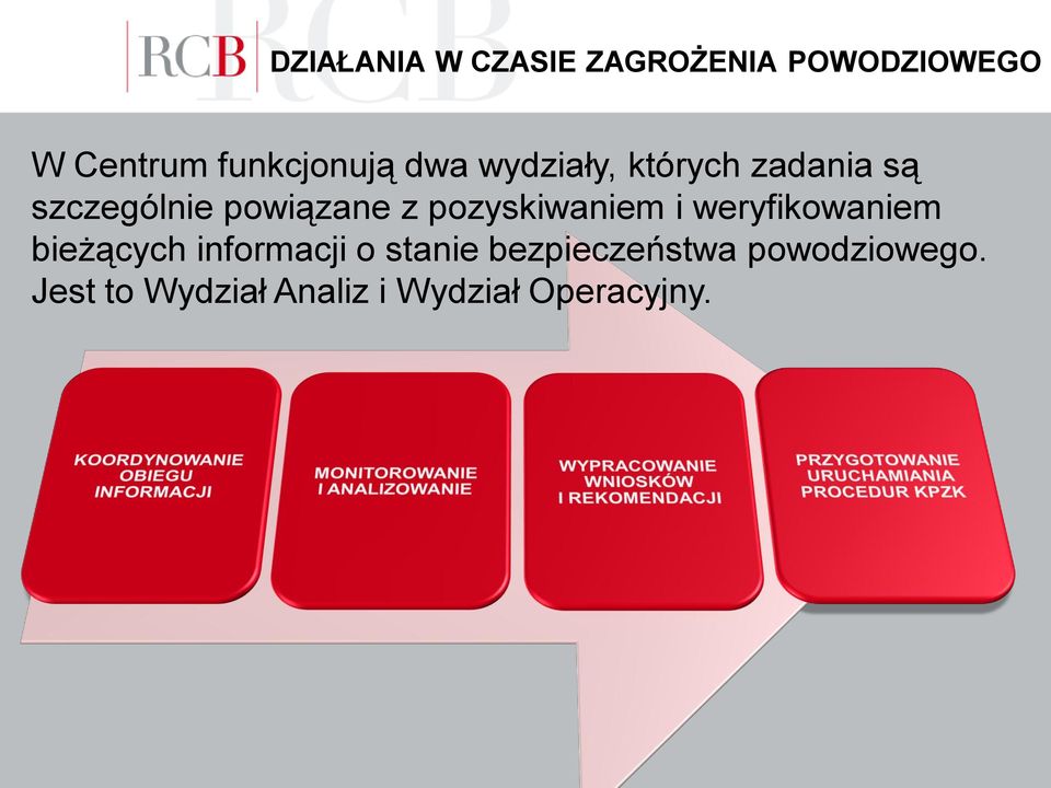 powiązane z pozyskiwaniem i weryfikowaniem bieżących informacji