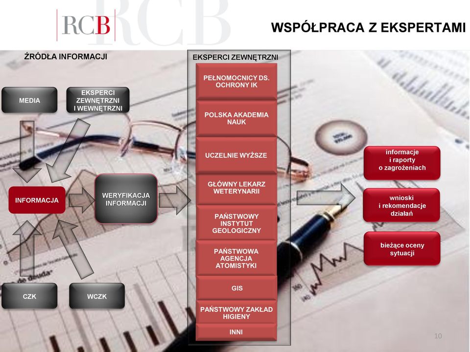 informacje i raporty o zagrożeniach INFORMACJA WERYFIKACJA