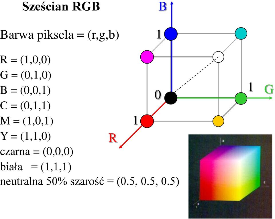 = (1,0,1) 1 Y = (1,1,0) R czarna = (0,0,0) biała