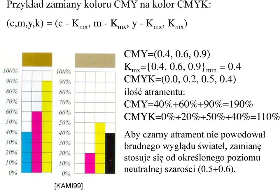 4) ilość atramentu: CMY=40%+60%+90%=190% CMYK=0%+20%+50%+40%=110% Aby czarny atrament nie