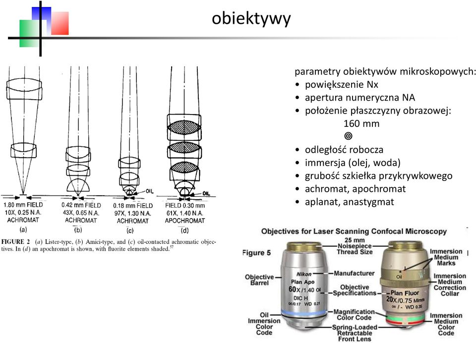160 mm odległość robocza immersja (olej, woda) grubość