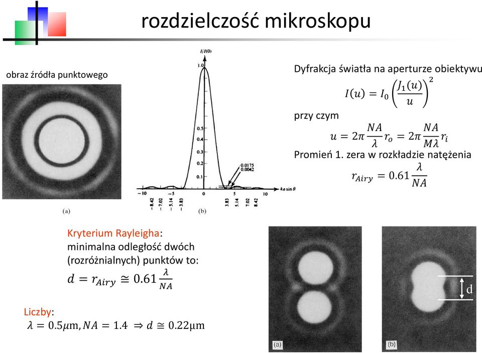 zera w rozkładzie natężenia r Airy = 0.