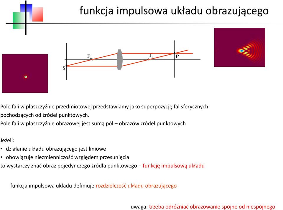 Pole fali w płaszczyźnie obrazowej jest sumą pól obrazów źródeł punktowych Jeżeli: działanie układu obrazującego jest liniowe obowiązuje