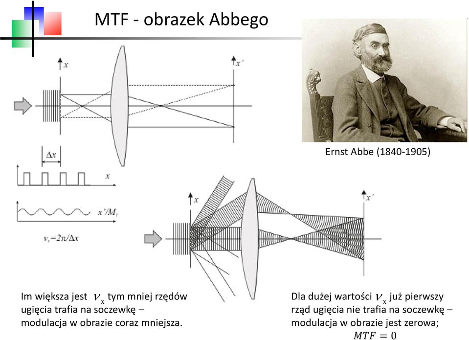 obrazie coraz mniejsza.