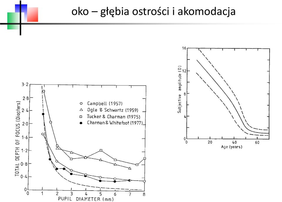 ostrości