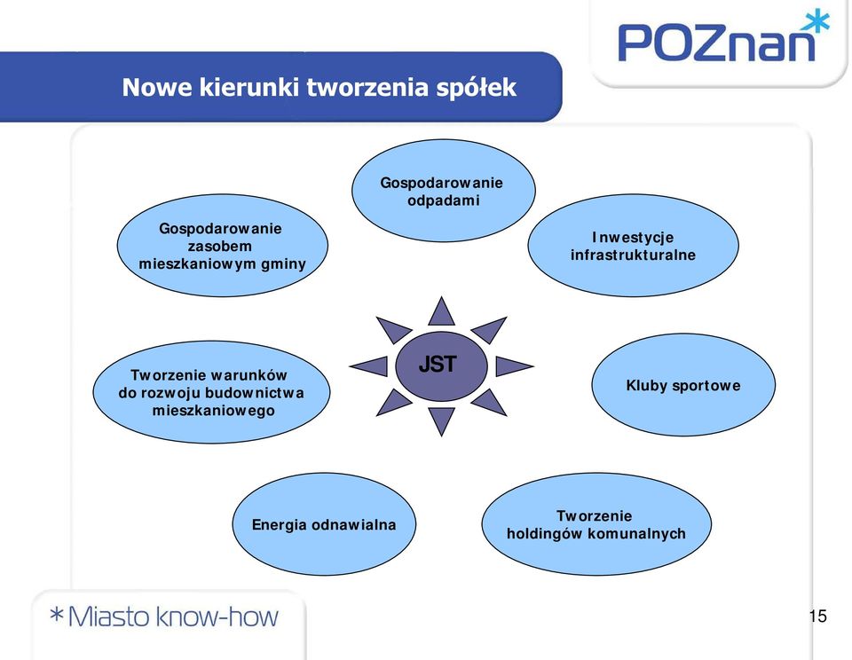 infrastrukturalne Tworzenie warunków do rozwoju budownictwa