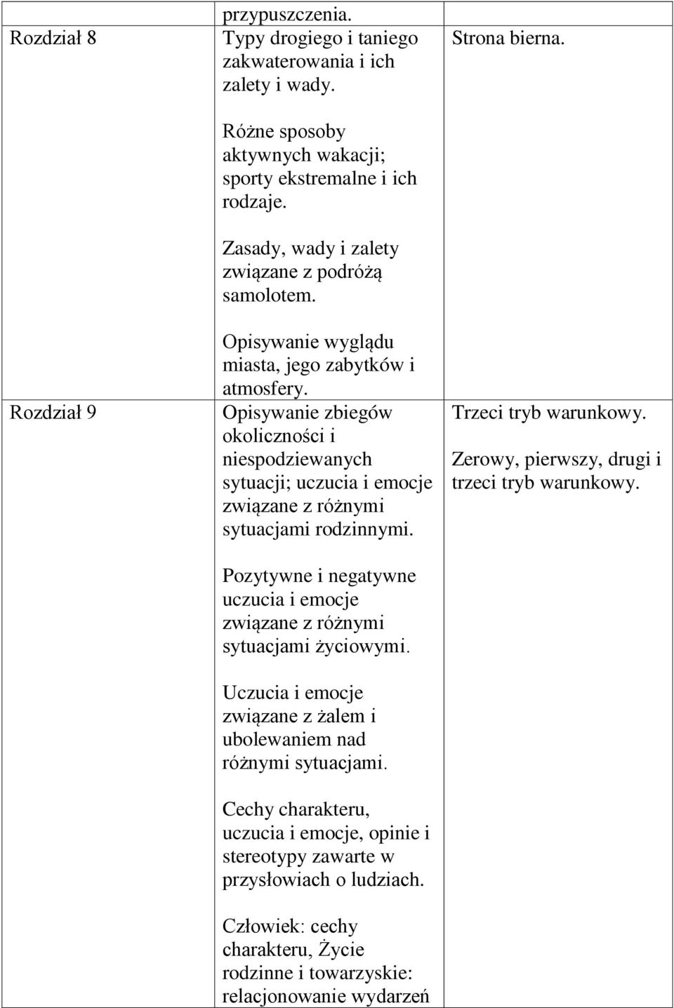 Opisywanie zbiegów okoliczności i niespodziewanych sytuacji; uczucia i emocje związane z różnymi sytuacjami rodzinnymi. Pozytywne i negatywne uczucia i emocje związane z różnymi sytuacjami życiowymi.