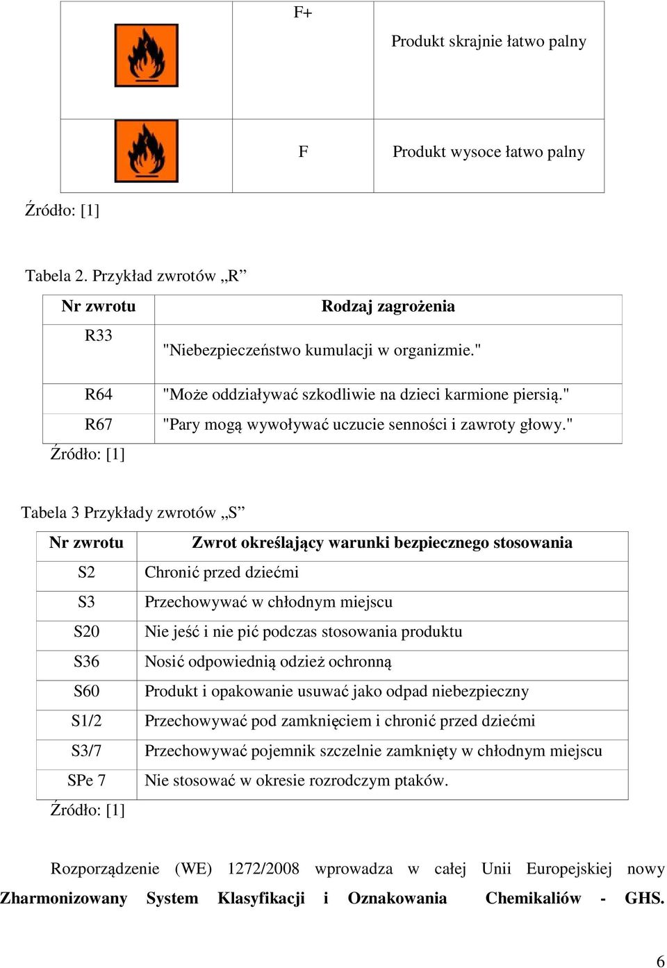 " Tabela 3 Przykłady zwrotów S Nr zwrotu Zwrot określający warunki bezpiecznego stosowania S2 Chronić przed dziećmi S3 Przechowywać w chłodnym miejscu S20 Nie jeść i nie pić podczas stosowania