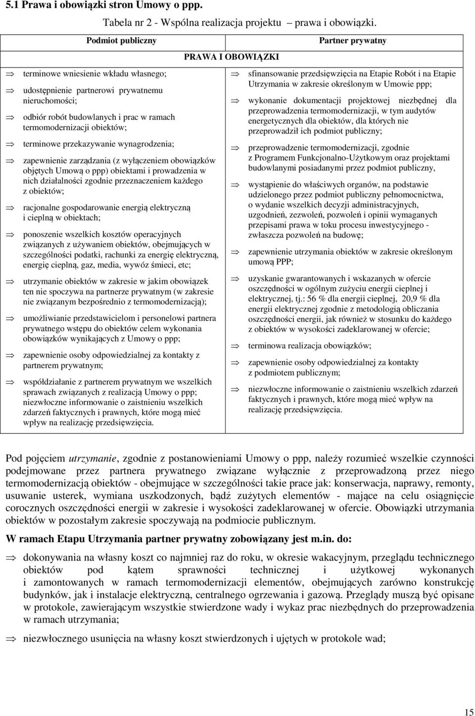 wynagrodzenia; zapewnienie zarządzania (z wyłączeniem obowiązków objętych Umową o ppp) obiektami i prowadzenia w nich działalności zgodnie przeznaczeniem każdego z obiektów; racjonalne gospodarowanie