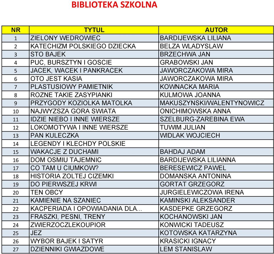 10 NAJWYZSZA GORA SWIATA ONICHIMOWSKA ANNA 11 IDZIE NIEBO I INNE WIERSZE SZELBURG-ZAREBINA EWA 12 LOKOMOTYWA I INNE WIERSZE TUWIM JULIAN 13 PAN KULECZKA WIDLAK WOJCIECH 14 LEGENDY I KLECHDY POLSKIE