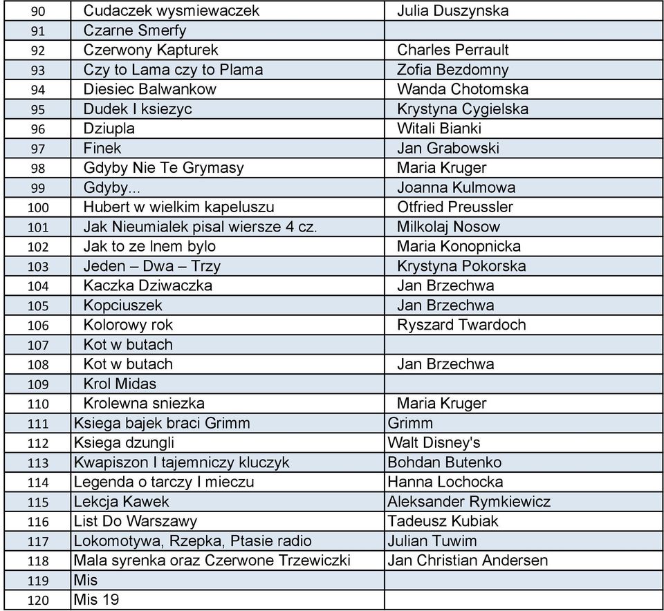 .. Joanna Kulmowa 100 Hubert w wielkim kapeluszu Otfried Preussler 101 Jak Nieumialek pisal wiersze 4 cz.